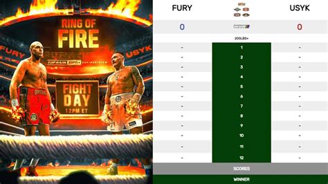 Fury vs Usyk Scorecard from Saudi Arabia - World Boxing News