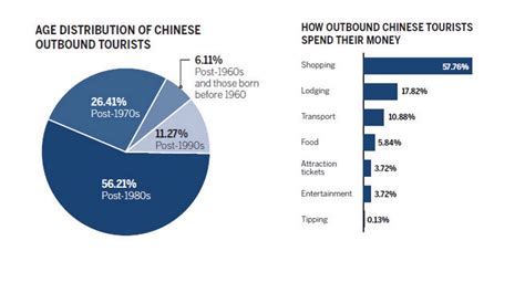 Chinese tourists in the United States - Chinese Tourists Agency