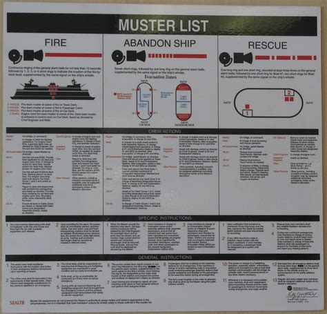 Muster List: Fire, Abandon Ship, Rescue | Sam Teigen | Flickr