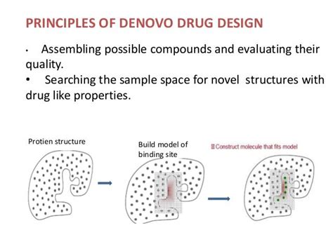 Denovo Drug Design