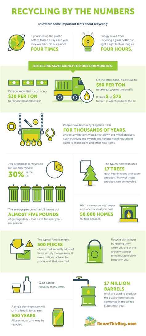 recycling-facts-statistics