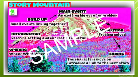 New for 2016. Creative Writing Story Mountain - Poster | Teaching Resources