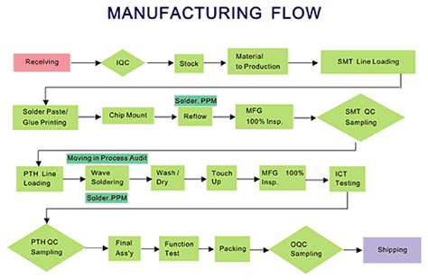 What is Manufacturing Process - Ansley-has-Bradley