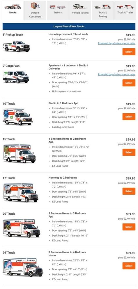 Uhaul Truck Rental Near Me Sizes and Prices For Your Needs