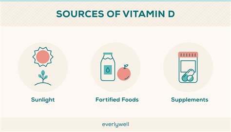 Vitamin D Sources Sun