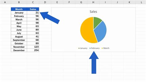 How to Add a Legend in an Excel Chart