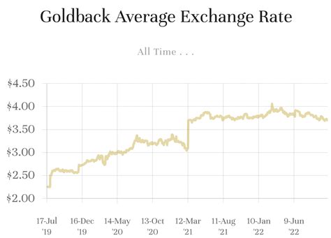 Are Goldbacks A Good Investment? Goldback Guide - Precious Metals Guy