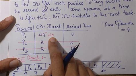 How To Do Round Robin Scheduling - Printable Online