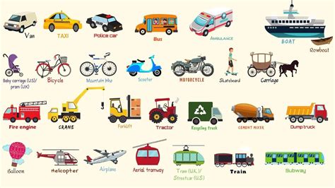 List of Vehicle Names | Types of Vehicles in English | Vehicles ...