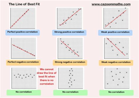 Scatter Plots And Trend Lines Worksheet — db-excel.com