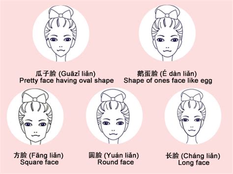 What Are The Chinese Beauty Standards in 2022?