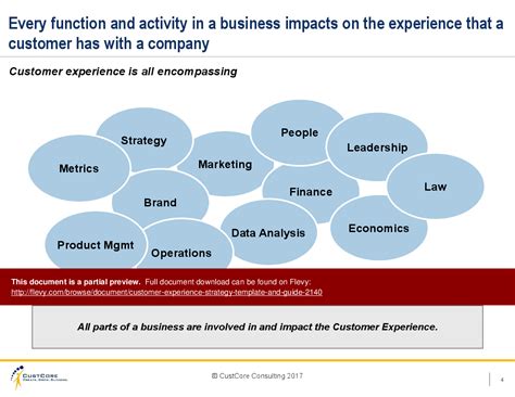 Customer Experience Strategy Template