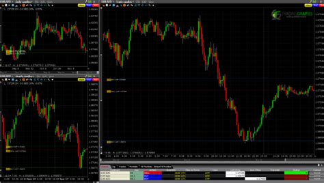 4 Lessons from my First Week in Forex Trading