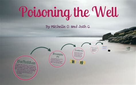 Logical Fallacy: Poisoning the Well by Josh Guicherit on Prezi