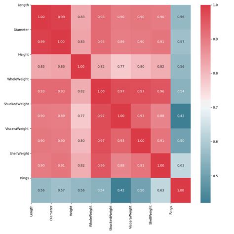 How To Create A Seaborn Correlation Heatmap In Python - Vrogue