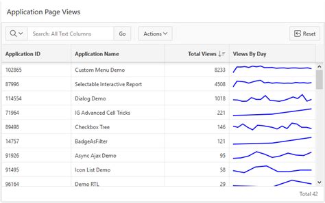 JET Spark Charts in APEX Interactive Grid – HardLikeSoftware