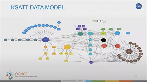 How NASA Combines Knowledge Graph & Graph Algorithms