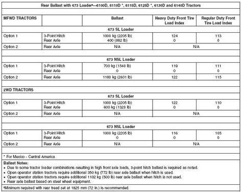 Ballast Compatibility Chart, T8 Ballast Wiring Diagram For Icn 2p32 N - Complete Wiring ...