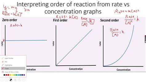 A-Level Chemistry: Reaction Kinetics Part 9 - YouTube