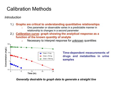 Calibration Methods Introduction 1.) Graphs are critical to understanding quantitative relationships