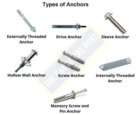 12 different types of fasteners their uses examples pdf – Artofit