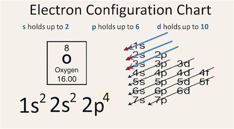 【5 Steps】Oxygen Electron Configuration in Just 5 Steps|| Electron ...