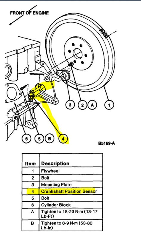 Where Is the Ignition Control Module Located?