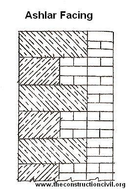 Ashlar Facing Masonry | The Construction Civil