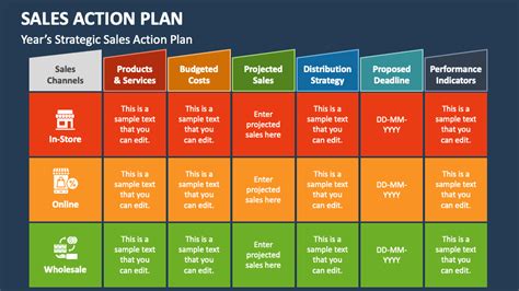 Sales Strategy Template Powerpoint