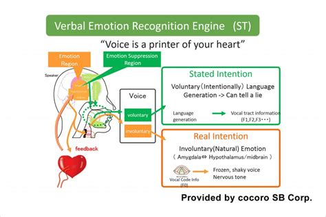 Renesas Electronics’ R-Car Support for cocoro SB “Emotion Engine” Enables Cars to Read Driver's ...