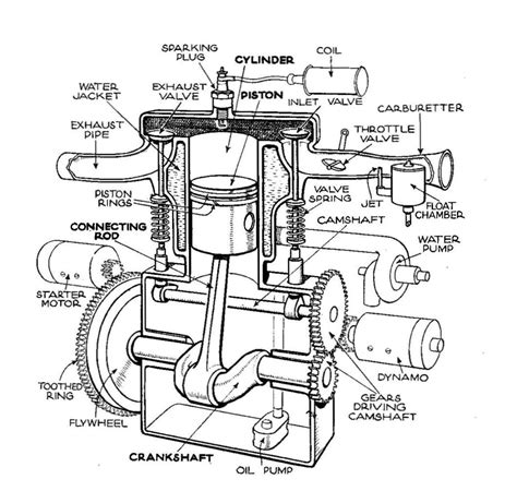 W16 Engine Animation Diagram