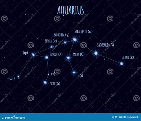 Aquarius Constellation, Vector Illustration with the Names of Basic ...