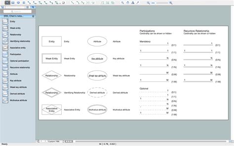 Entity Relationship Diagram Software for Mac | Professional ERD Drawing