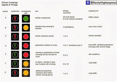 The Ranty Highwayman: Traffic Signal Pie - First Slice