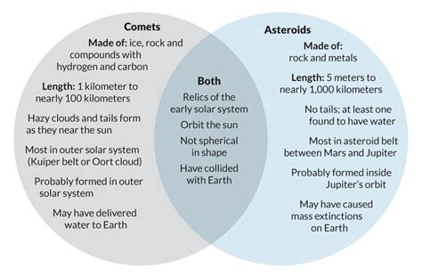 Rosetta readies for its close rendezvous with a comet