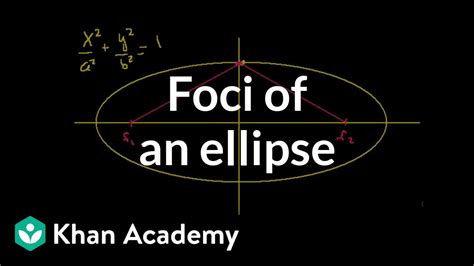 Find Equation Of Ellipse Given Foci And Point - Tessshebaylo