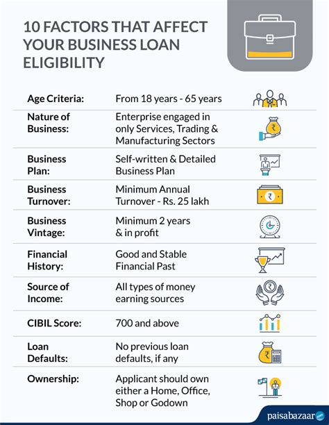 Business Loan Eligibility Criteria - Check Your Eligibility for ...