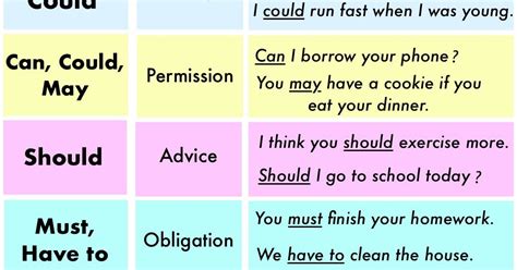 Modal Verbs