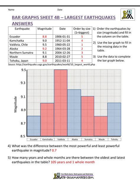 Bar Graph Worksheet 3rd Grade