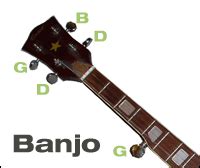 Tuning a Banjo using Electronic Tuners - Get-Tuned.com