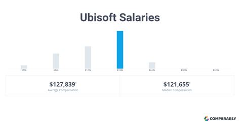 Ubisoft Salaries | Comparably