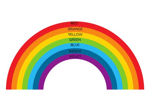 7 Rainbow Colors Names