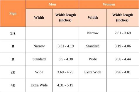 What Does 4E Mean In Shoes: Unlocking Shoe Sizes