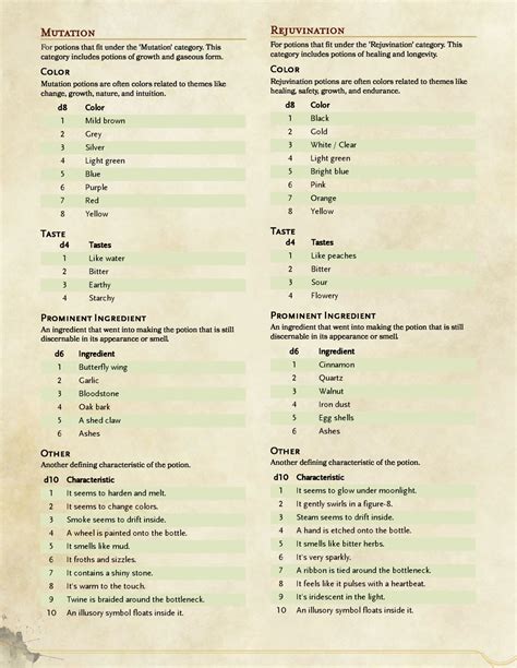The Grinning Wyrm D&D — Potion appearances, because rolling tables. The... | Dungeons and ...