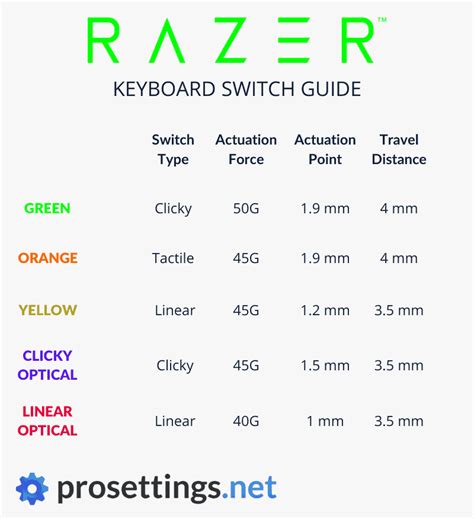 Razer Keyboard Switches Chart