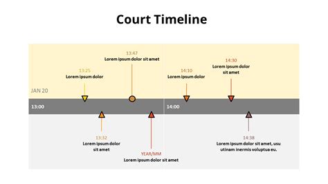 Chronology Legal Timeline Of Events Template