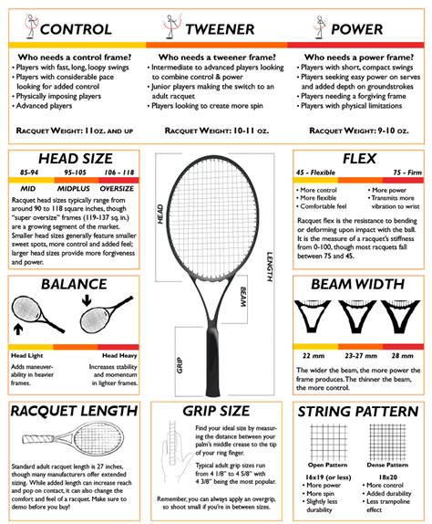 how to choose the right tennis racquet | Tennis racket, Best tennis ...