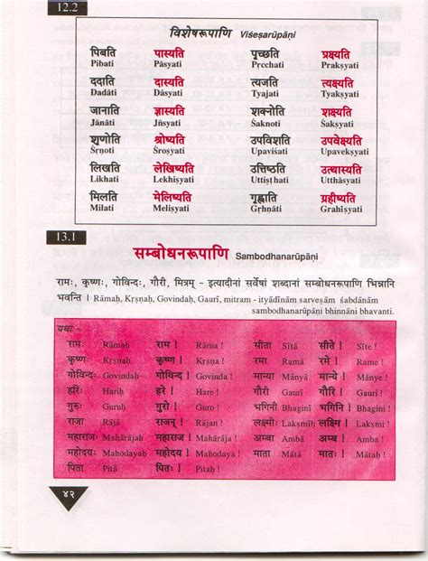 Vibhakti Chart: A Visual Reference of Charts | Chart Master