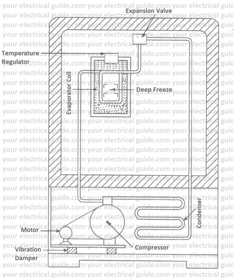 Electric Circuit of Refrigerator & Working - your electrical guide