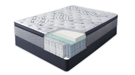 Serta Mattress Reviews (2021) - Hybrid, iComfort, Perfect sleeper